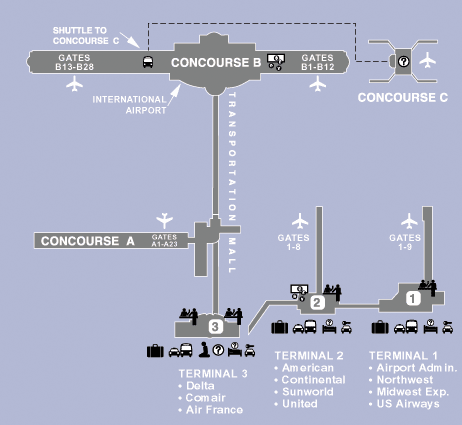 Cvg Airport Diagram