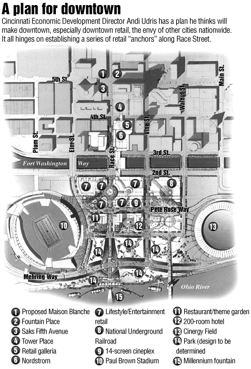 downtown plan